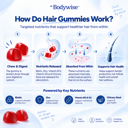 Biotin Hair Growth Gummies